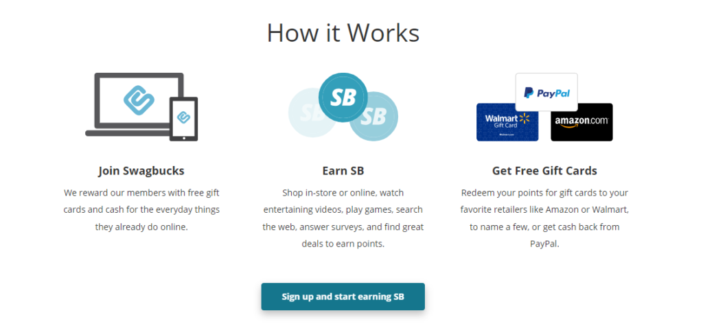 swagbucks review south africa